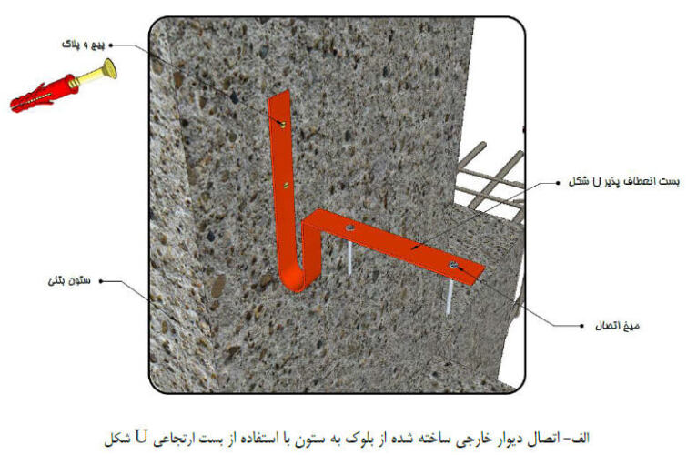 معرفی جامع انواع اتصالات وال پست و کاربردهای آنها